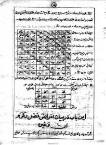 کتاب مجربات صالحین