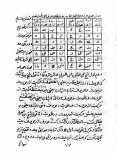 کتاب حِرز الامان مَن فَتَنِ الزَّمان