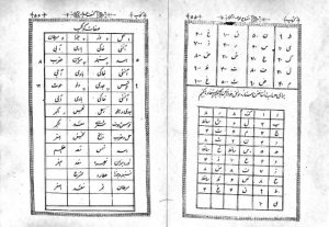 کتاب کشف الهدایه و مفتاح الولایه