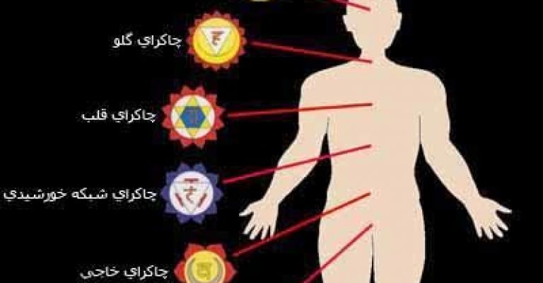 کتاب آشنایی با چاکرای یک تا هفت