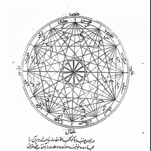 کتاب معرفت کواکب